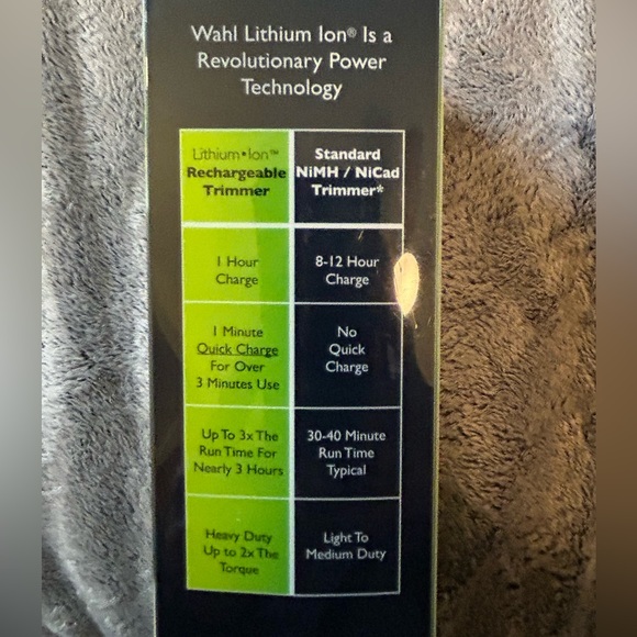 WAHL 17 Piece Trimming/Shaving Kit - Picture 6 of 16